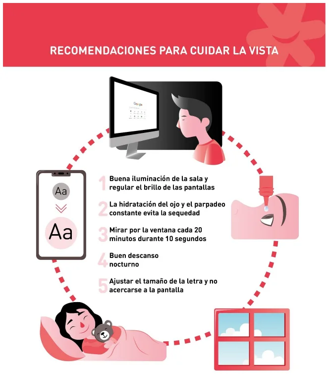 Consejos para cuidar la vista frente a pantallas | Blog | Vidaliax