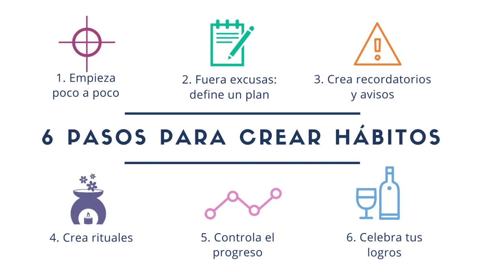 Pasos prácticos para crear hábitos saludables | Blog | Vidaliax