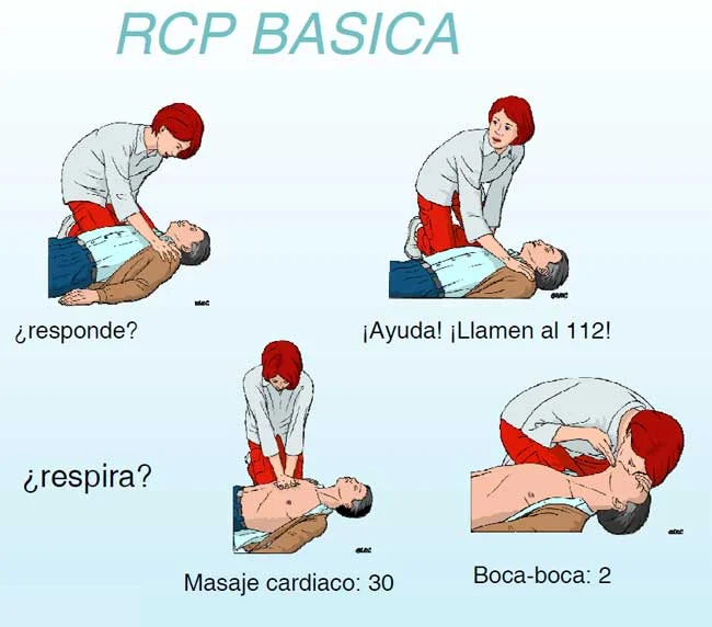 ¿Cómo hago RCP? | Guía de salud | Vidaliax